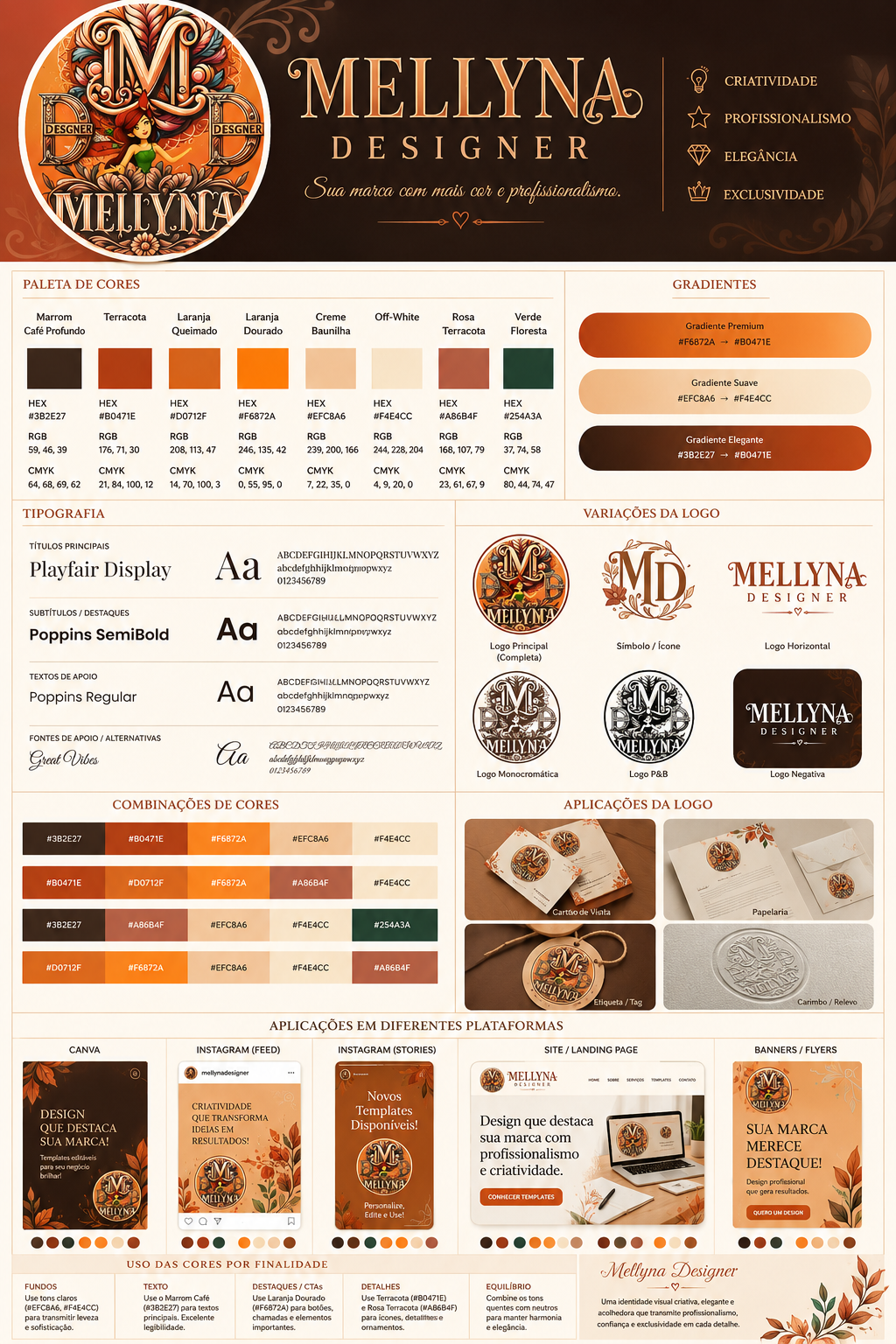 Guia de identidade visual Mellyna Designer: logo, paleta, tipografia e aplicações
